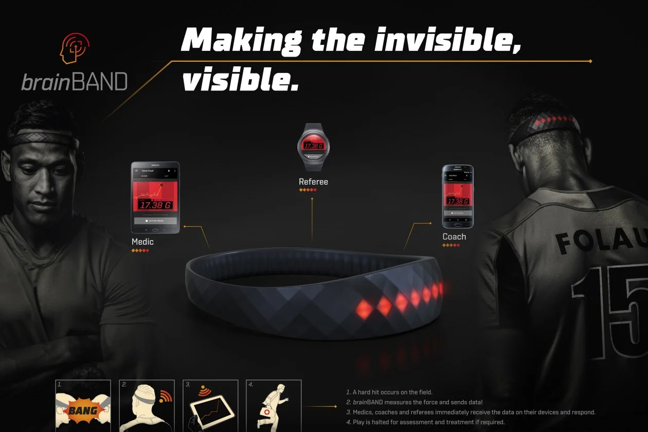 The-ecosystem-of-brainBAND-from-left-Samsung-Tab-S2-Samsung-Gear-S2-Samsung-Galaxy-S6-brainBAND-1260x840.jpg
