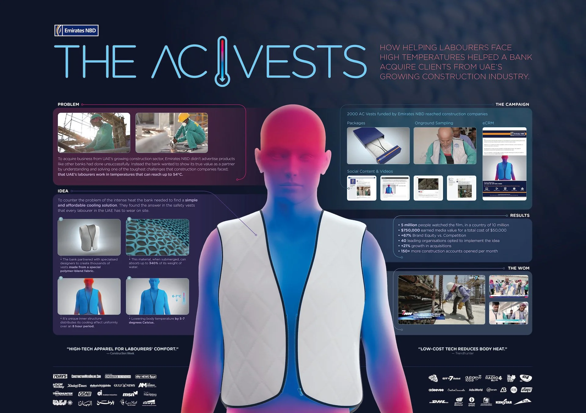 emirates-nbd-the-ac-vests.jpg