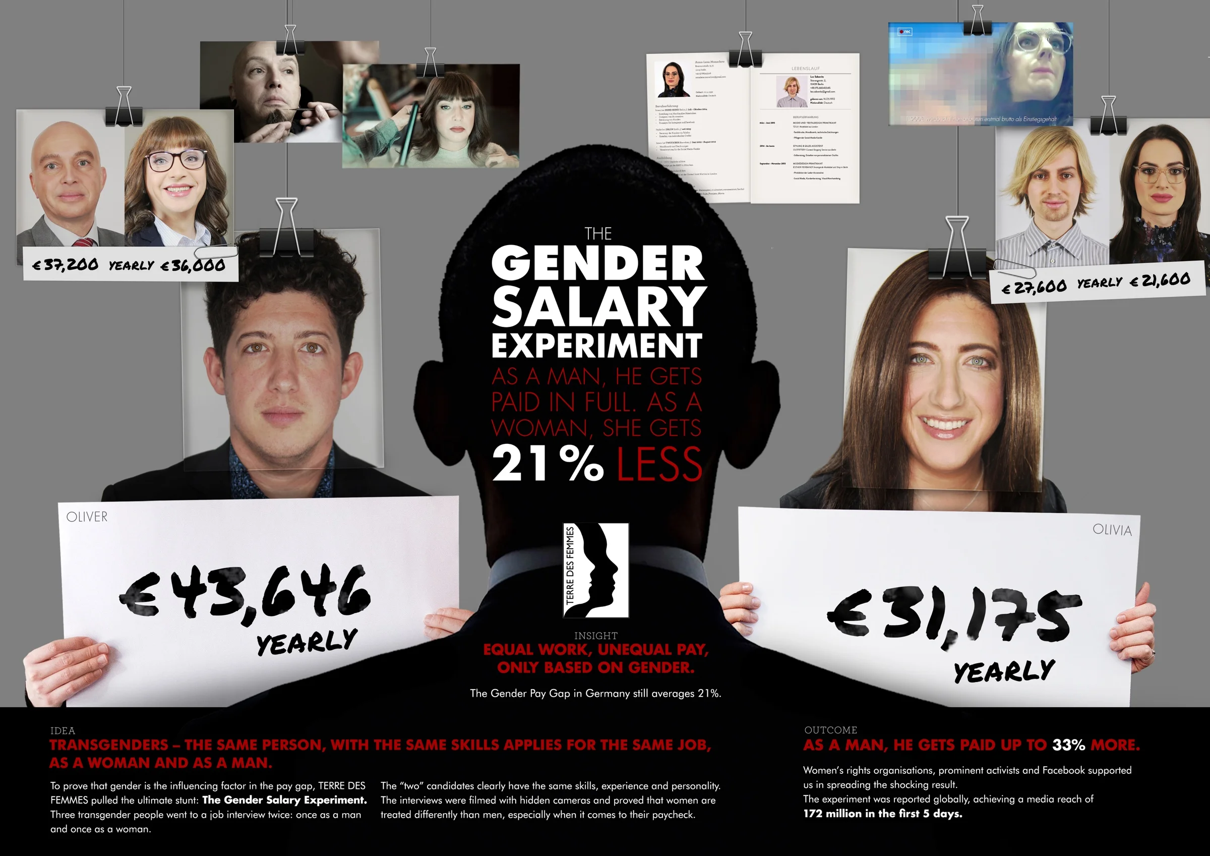 gender-salary-experiment-board.jpg