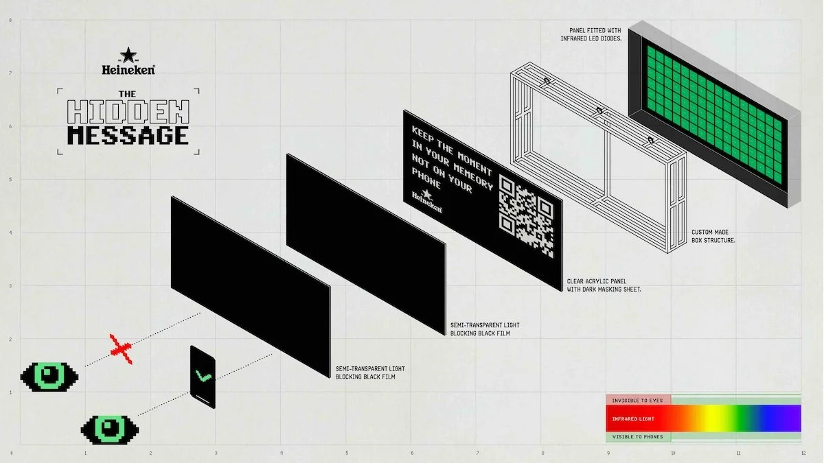 The Hidden Message — Activation Ideas