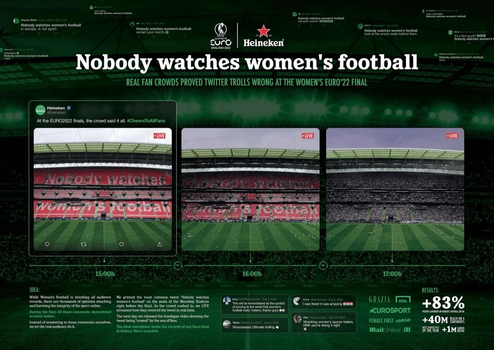 Nobody Watches Women’s Football — Activation Ideas