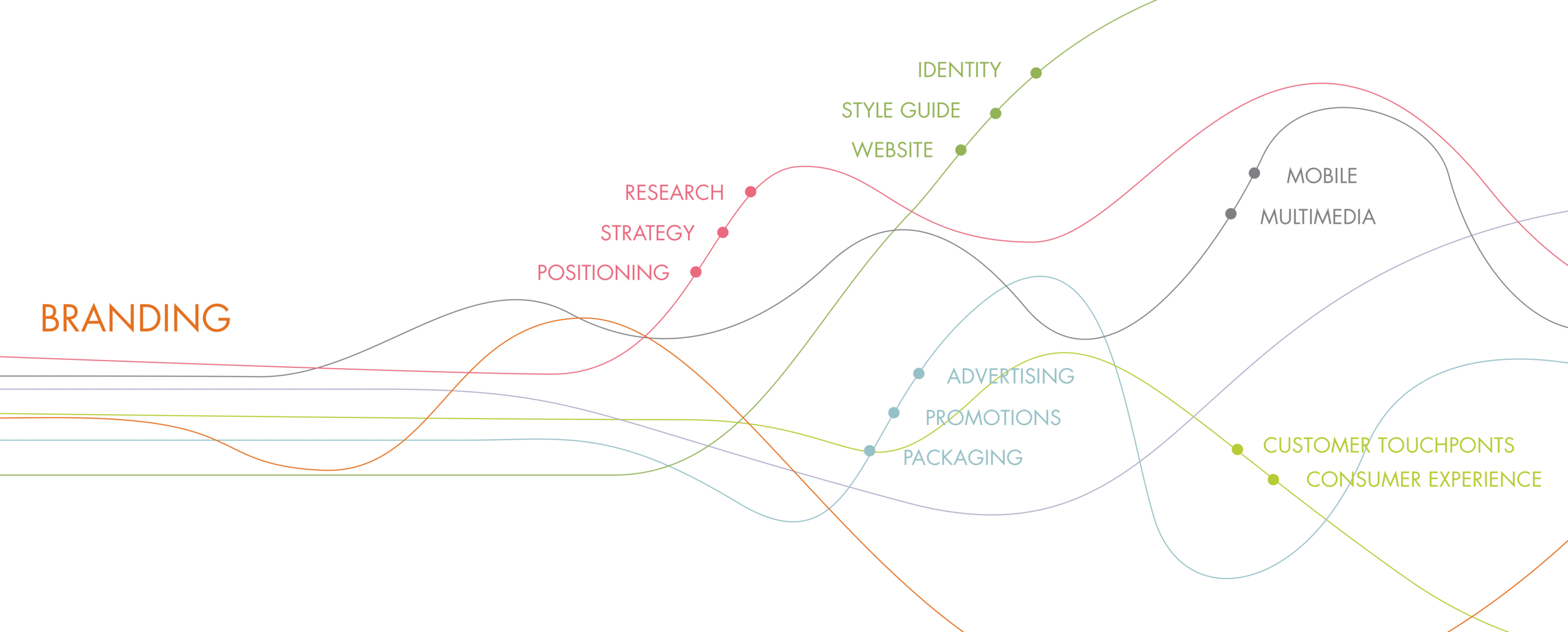 AcostaDesign_branding_LINES.gif