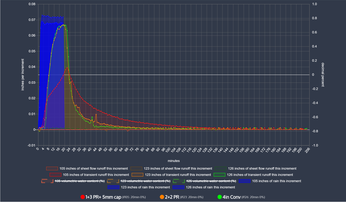 Green roof stormwater Graph.png