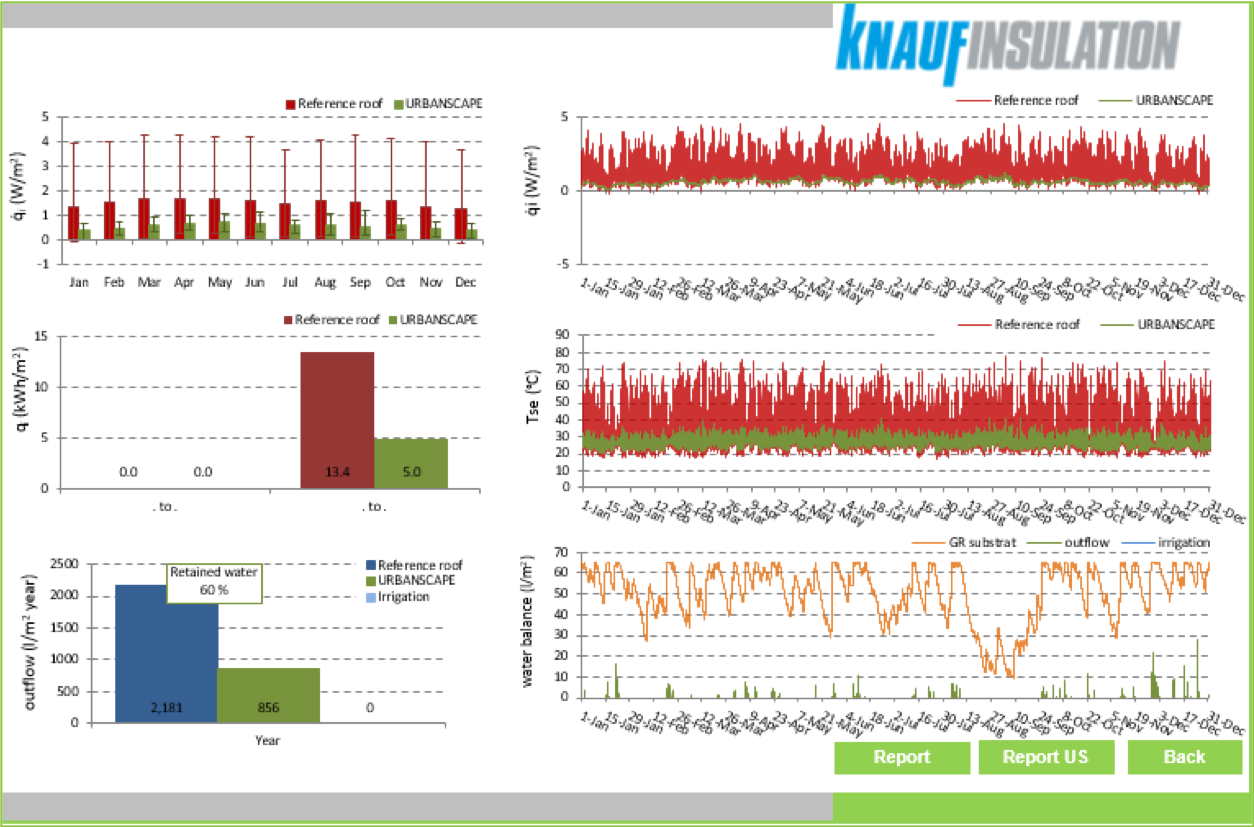 Knauf Urbanscape green roof environmental report1.png