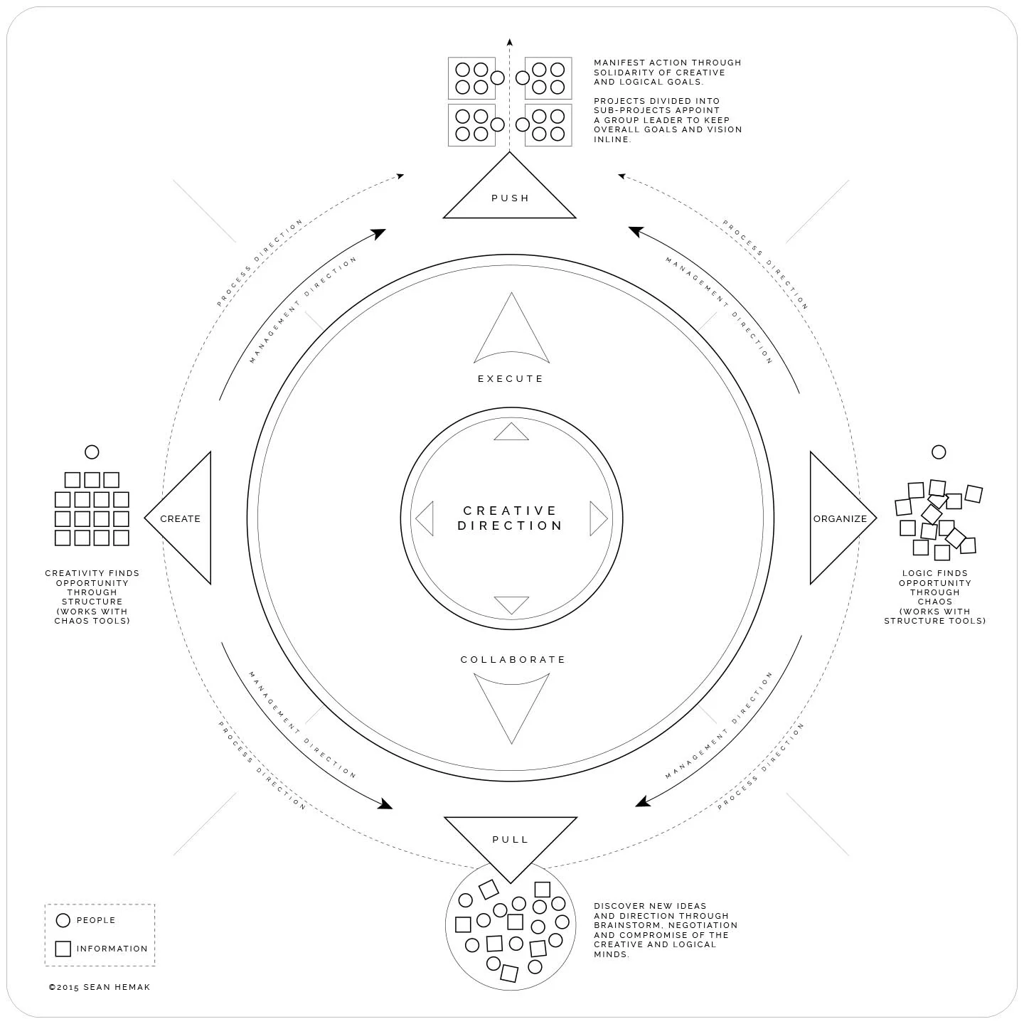 directors-chart©2015sean-hemak.jpg