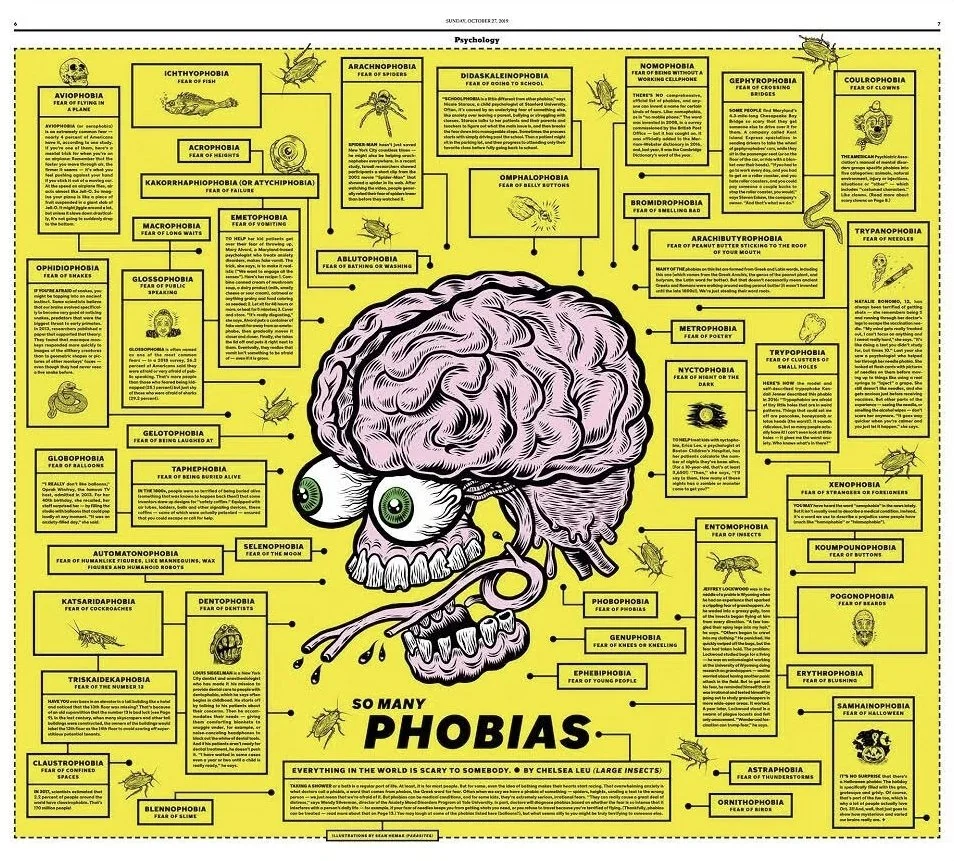 Phobias.jpg