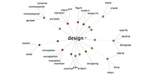 oct06-visualthesaurus.jpg