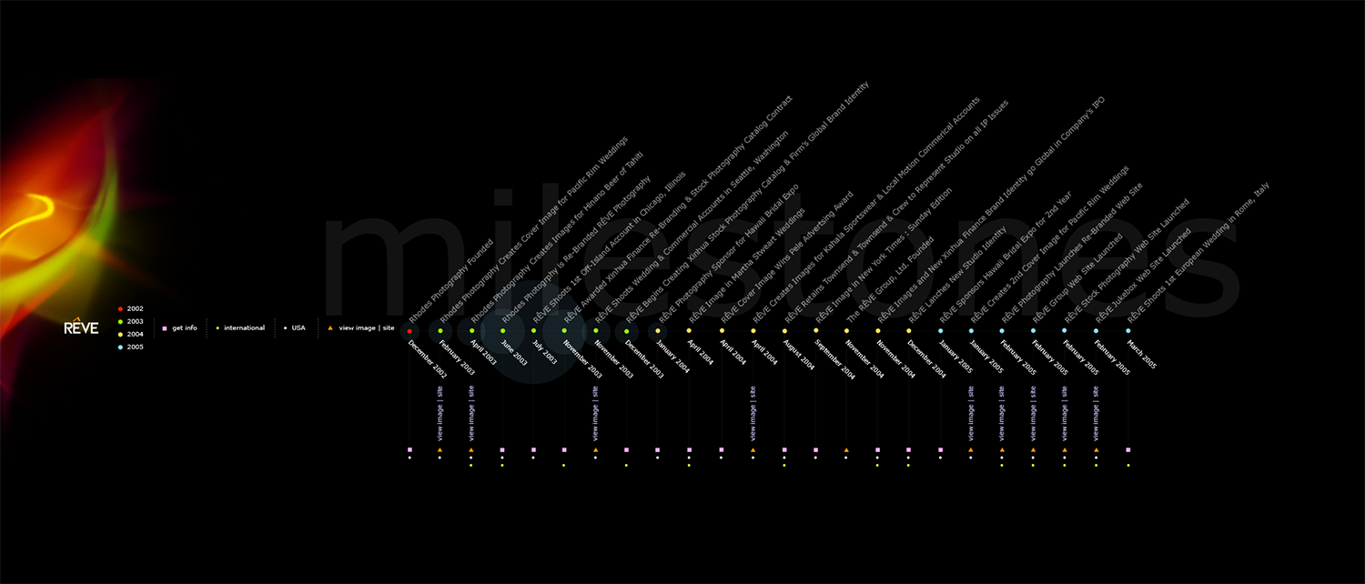 METERA+Branding+-+REVE+Group-Milestones.png.webp