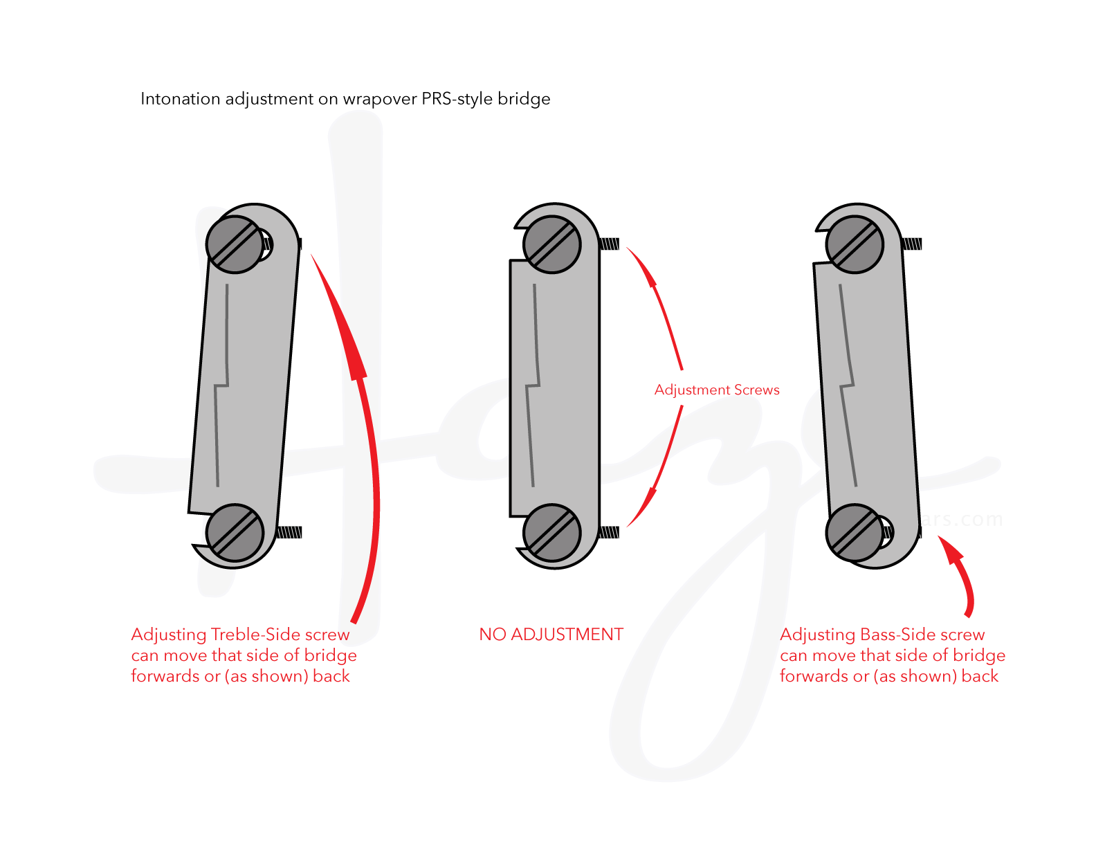 Setting Intonation on a Wrapover or Stop-Tailpiece Bridge (Including ...