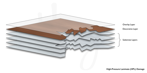 What you should know about High-Pressure Laminate (HPL) guitars — Haze ...
