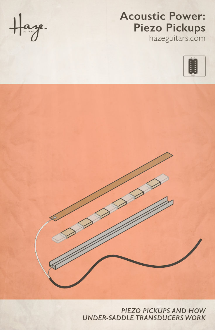 Diy Piezo Pickup Electric Guitar – AOSA