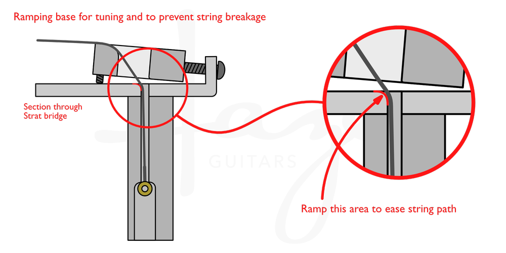 Troubleshooting Tuning: Tremolo (Pt. 1) — Haze Guitars