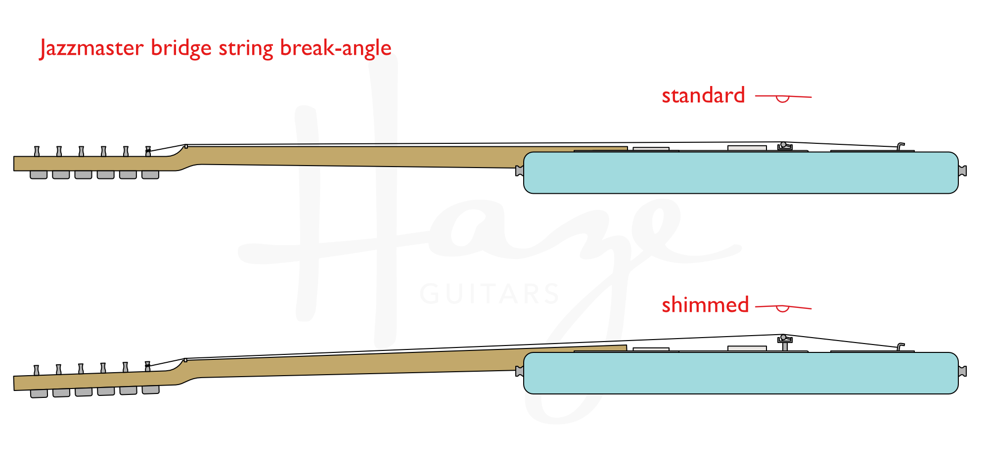 Why have a neck angle on a guitar? — Haze Guitars