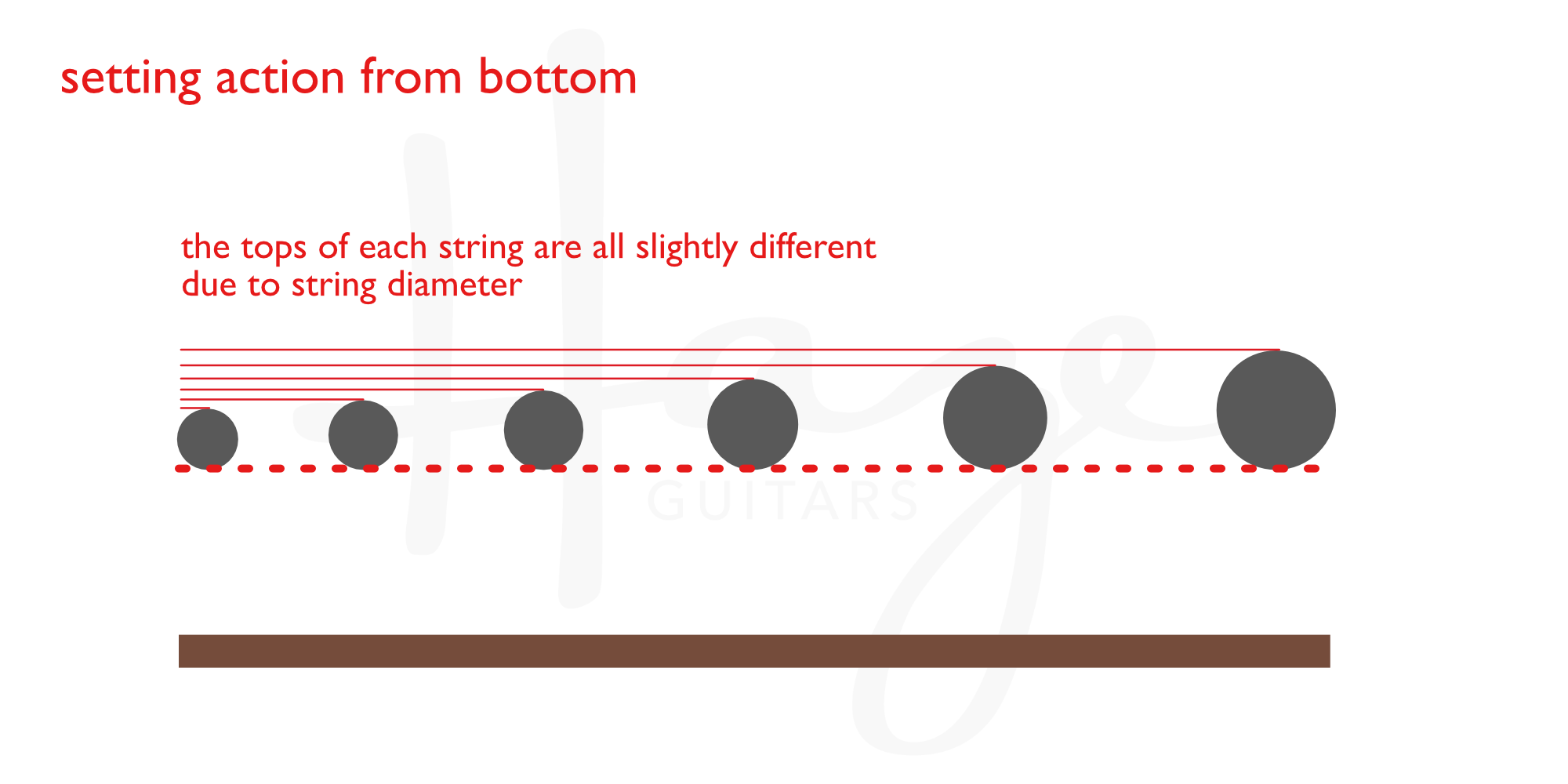 String radius against the best or backside of strings Haze Guitars picture about String Action Gauge Printable named String radius versus the final or backside of strings Haze Guitars