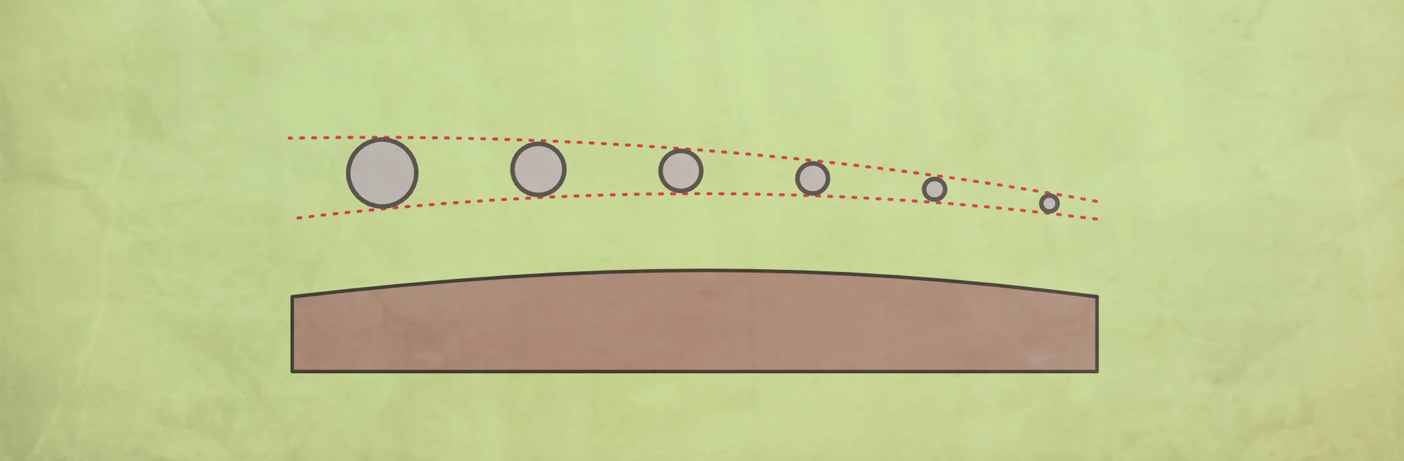 Acoustic Guitar Tone and String Break Angle — Haze Guitars