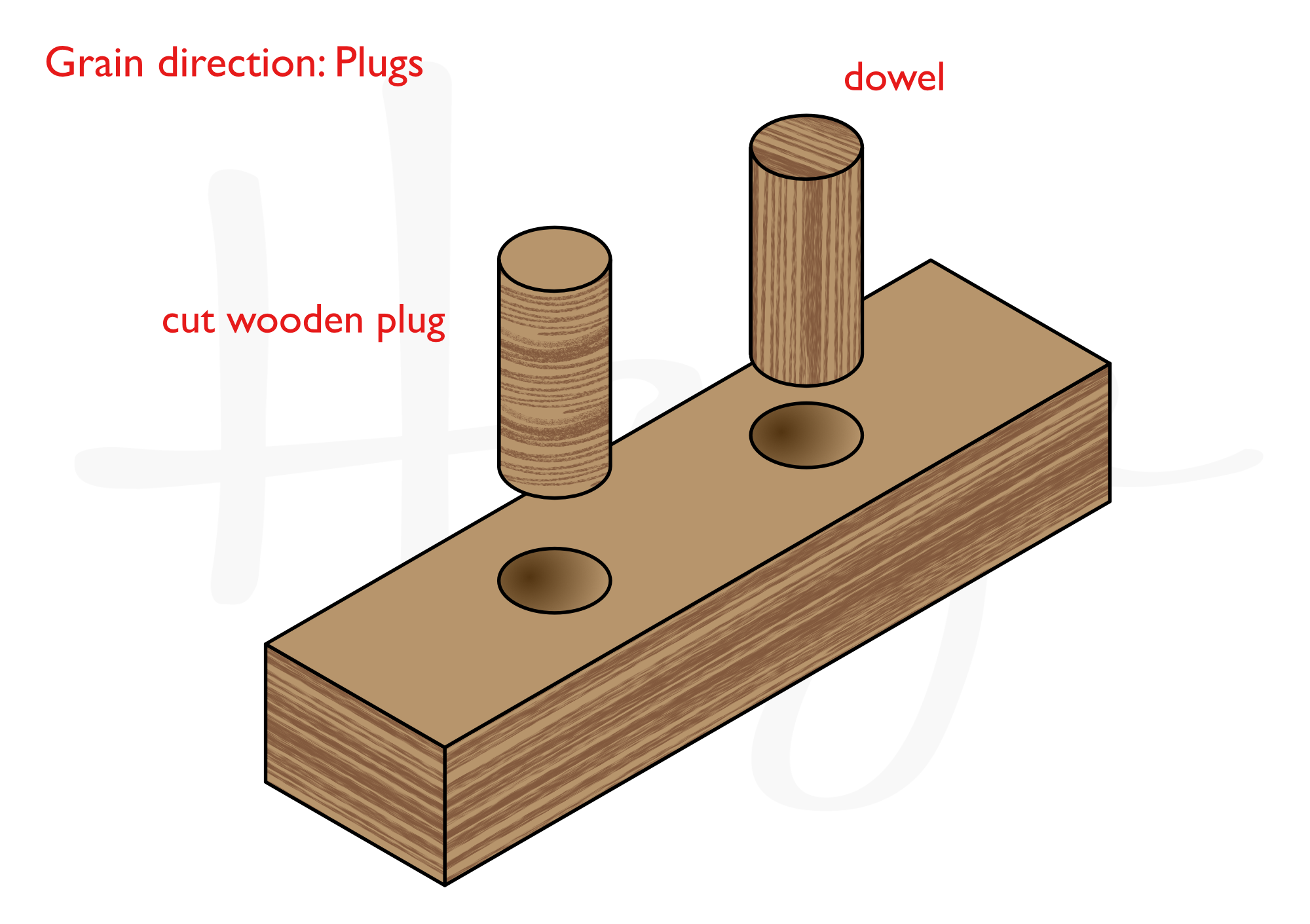 Plugging Holes: Plugs Vs. Dowels — Haze Guitars