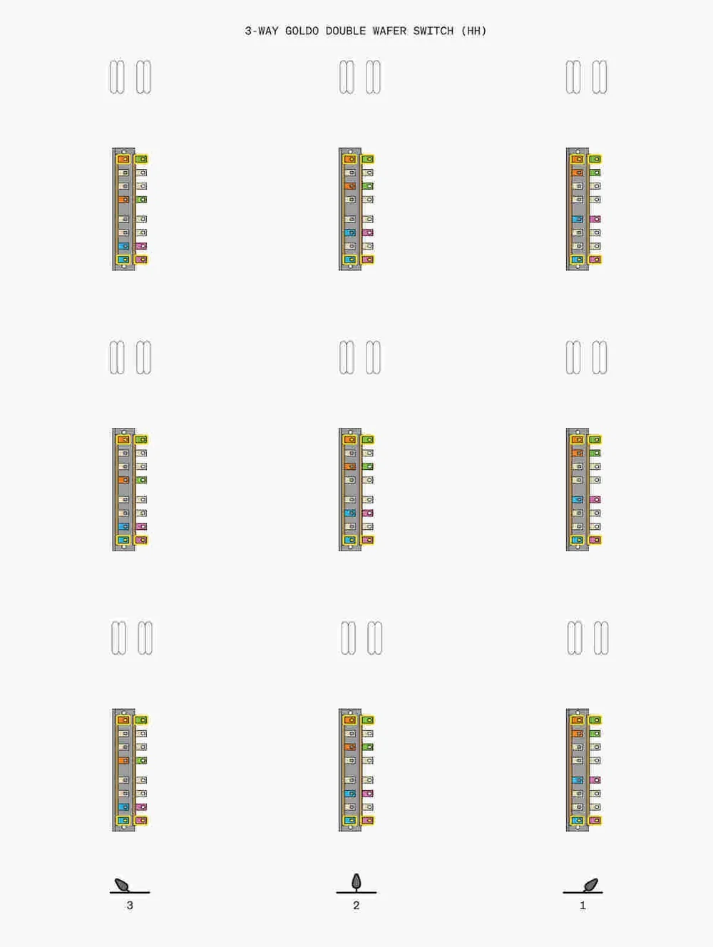 Switch Mapping Worksheets — Haze Guitars