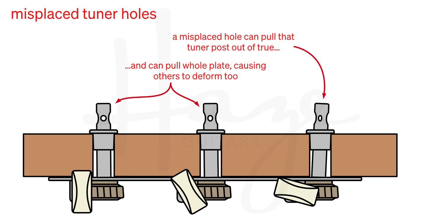 Sticky Tuners III: Final Tips — Haze Guitars