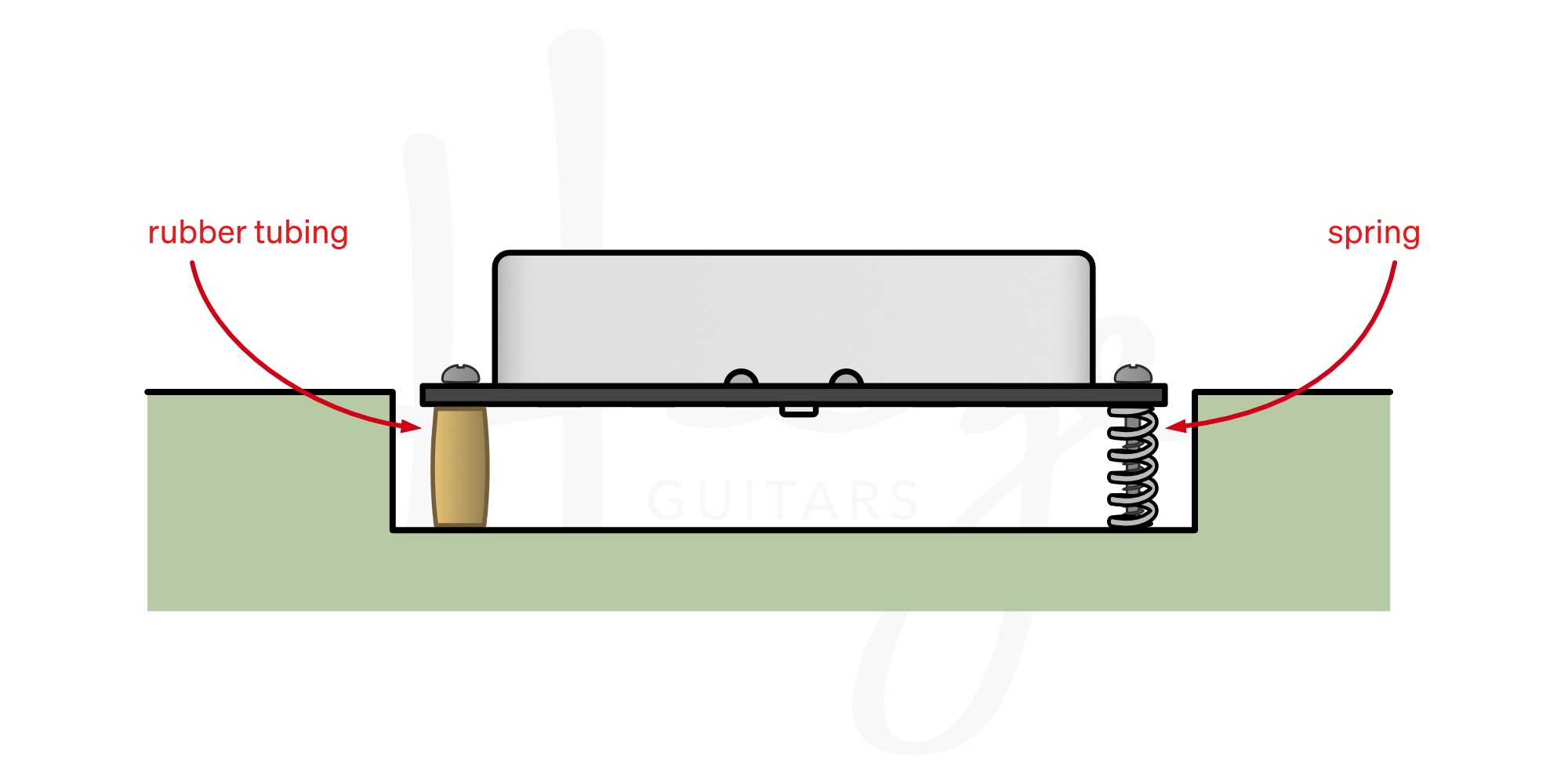 Tele neck pickup mounted with a screw and spring for examples of both alternatives