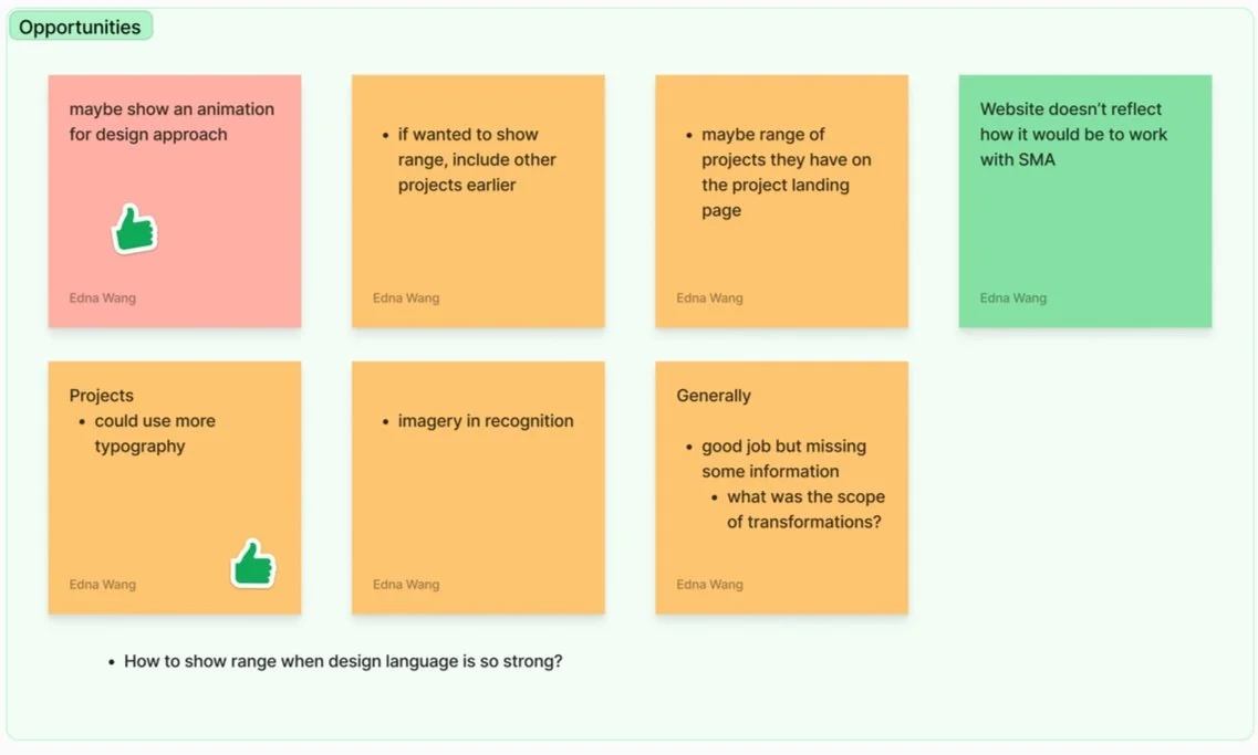 Affinity Map