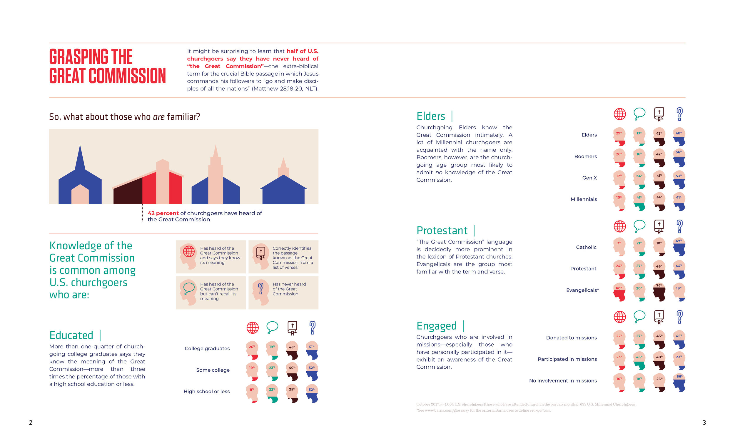 Infographic