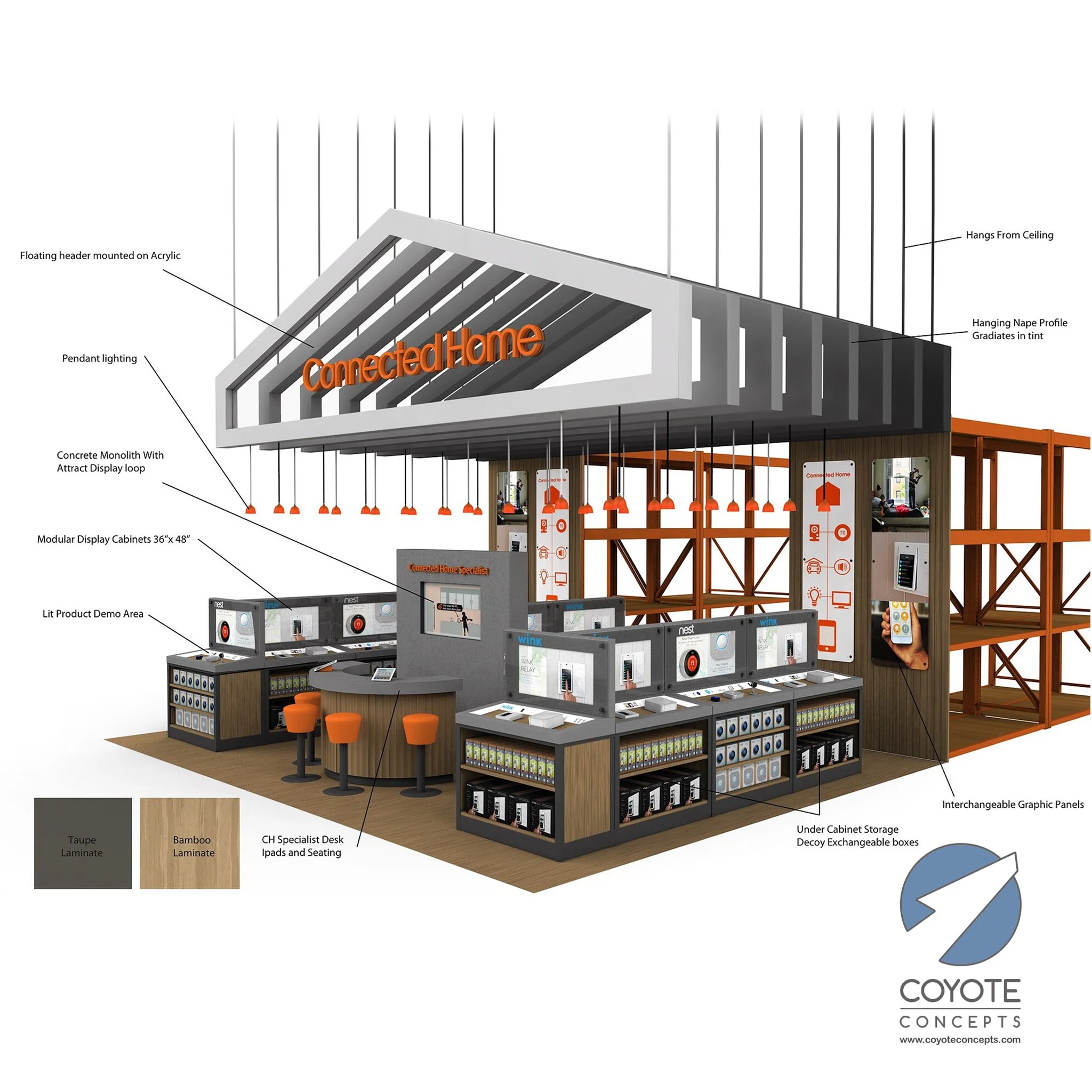 Designing a Scalable Store-Within-a-Store for Connected Home Tech