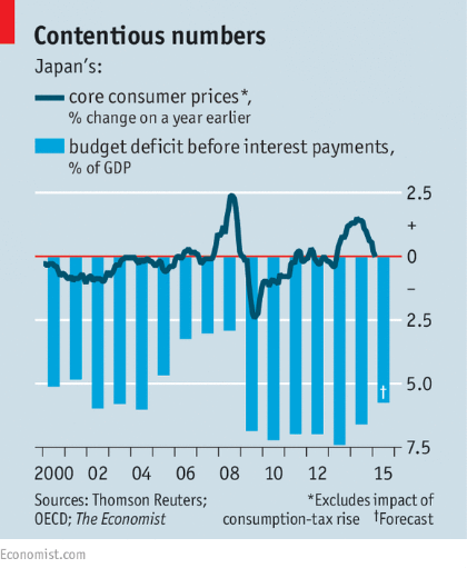 Japan_2015_Economist.png