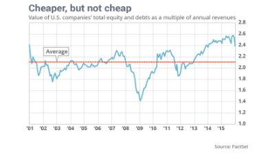 S&P_revenues_2016.png