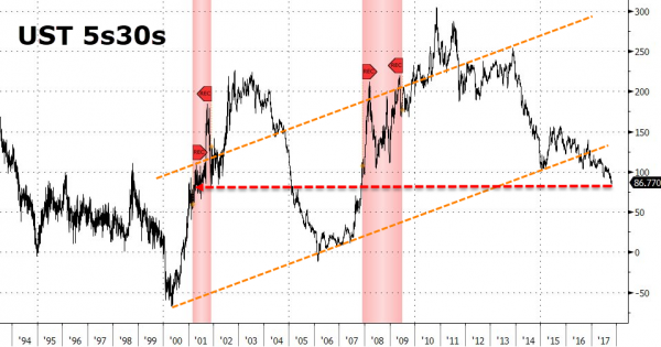 Yield_curve3_Oct_2017.png