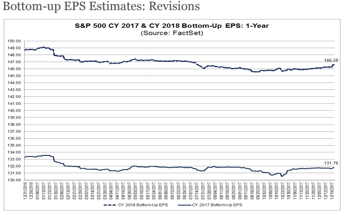 earnings_2018_002.png