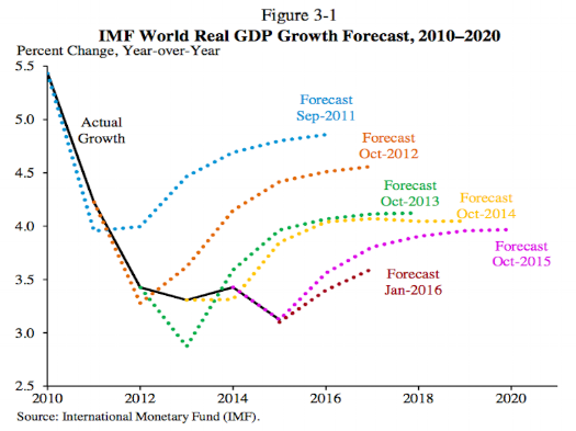 Global_growth_2017_006.png