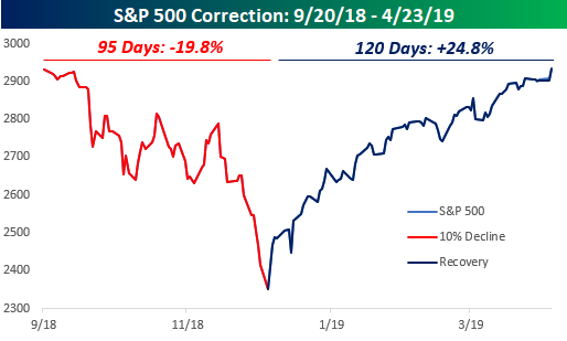 wk5_apr_2019_007.png