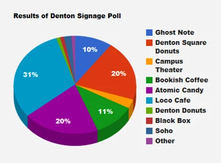 signage poll.jpg