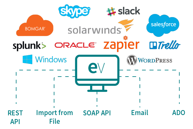 easyvista-integrations-api-itsm.png