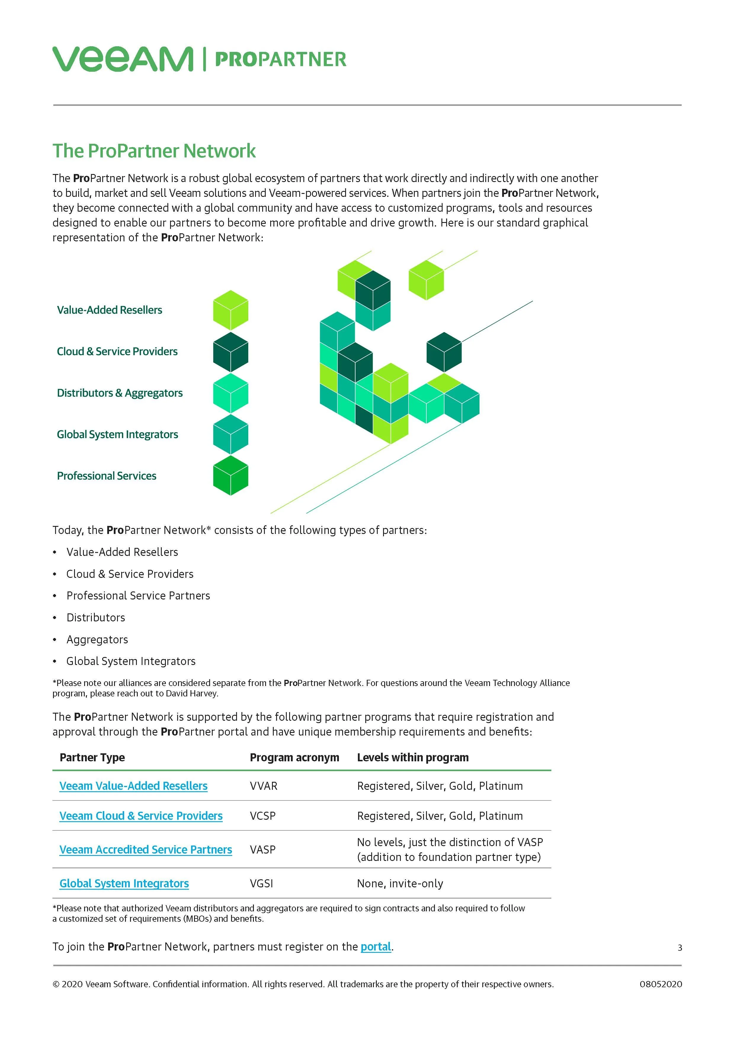 Veeam_ProPartner_Network_Messaging_&_Branding_Handbook_final_Page_3.jpg