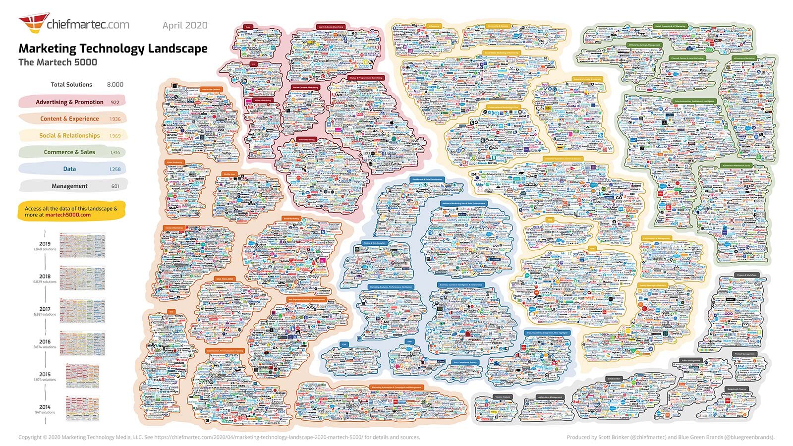 https://chiefmartec.com/2020/04/marketing-technology-landscape-2020-martech-5000/