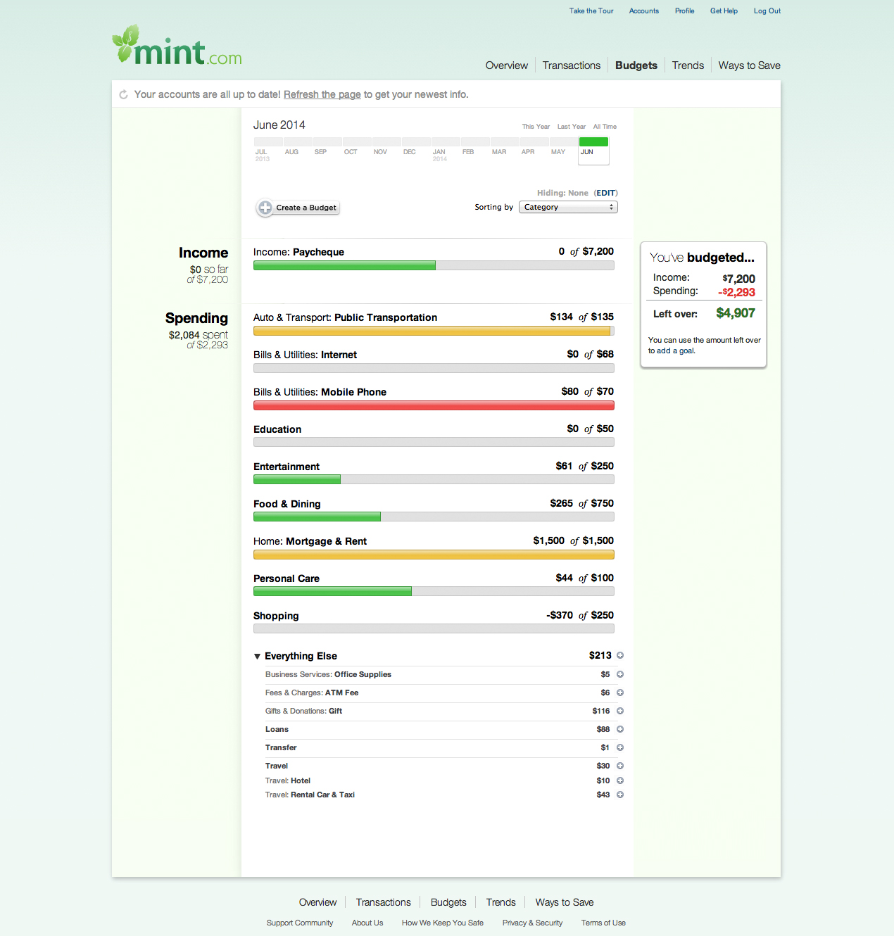 Original Mint Budgets Page