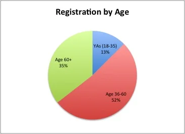 Registration Age.jpg