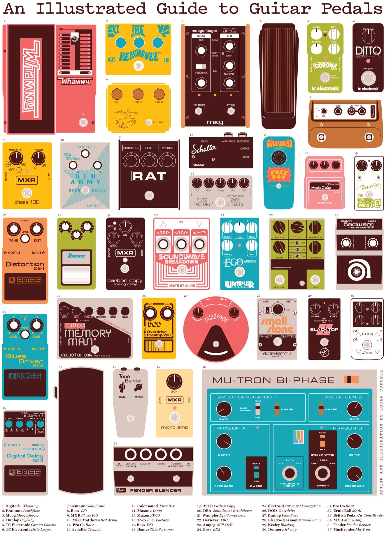 RBMA_GuitarPedal_Guide_v2.jpg