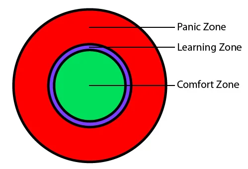 learningzone1.jpeg