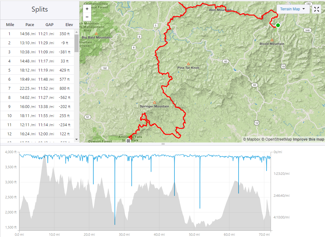 Here were the stats for the 2019 race. As you can see, the course hasn’t changed much lately. The dips in the blue line indicate aid station locations. Here is the full strava data of the run.
