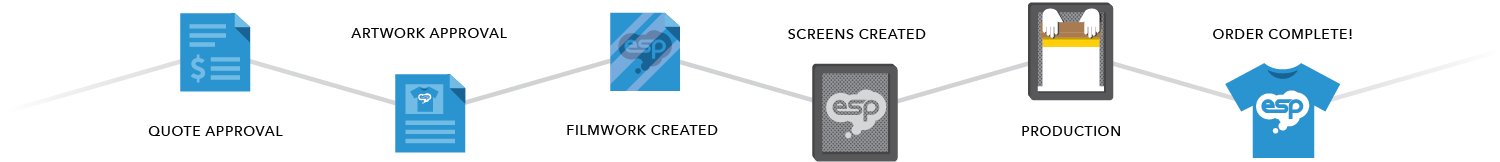 ESP Screen printing Process