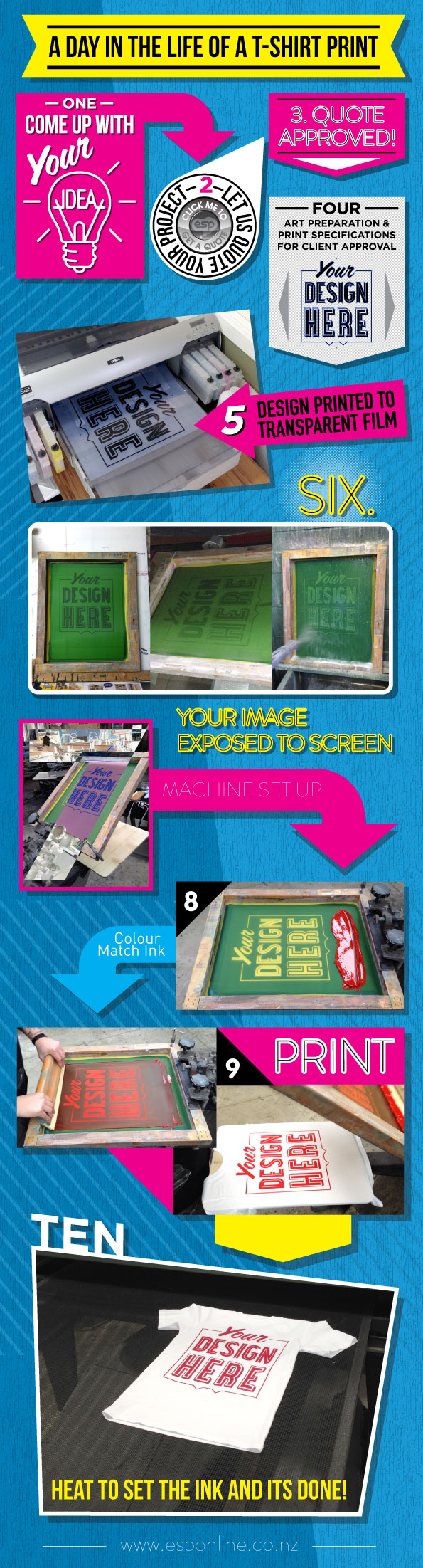 How Screen Printing is done