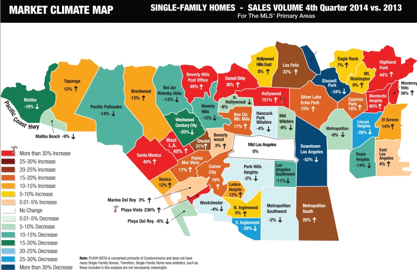 Graph of the week: Sales volume up 22% in Los Feliz!