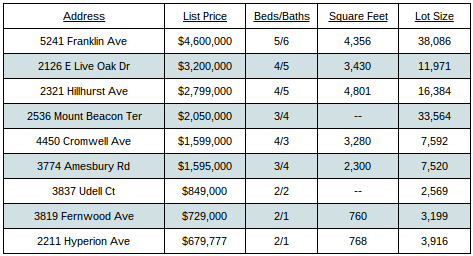 new homes for sale in Laughlin Park