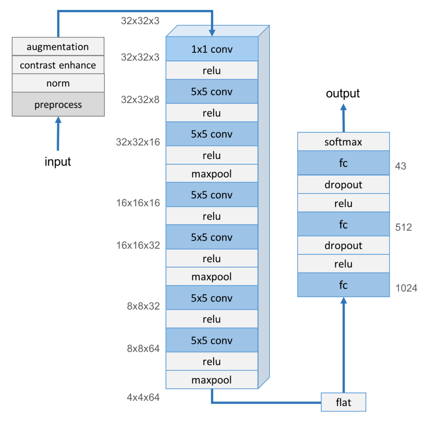 udacity neural network