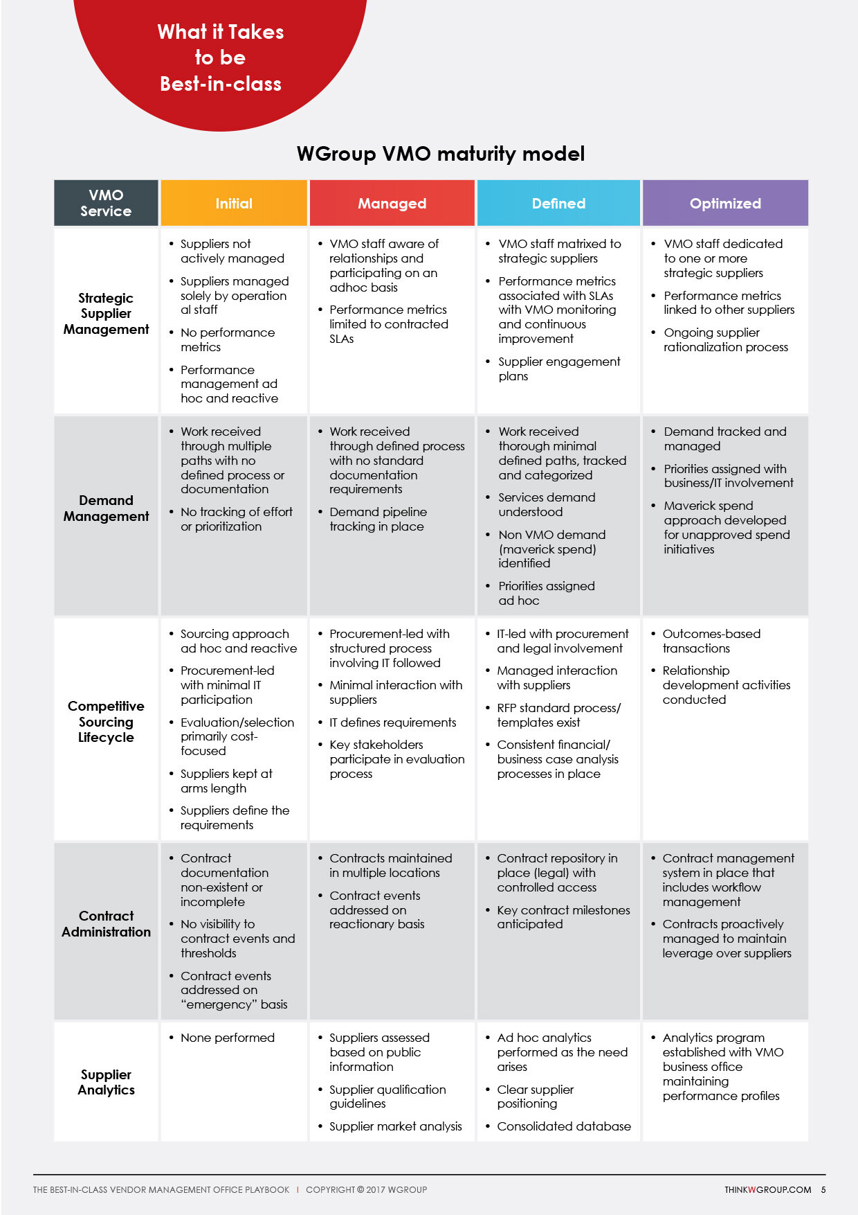 WGroup_The-Best-in-class-VMO-Playbook-5.jpg