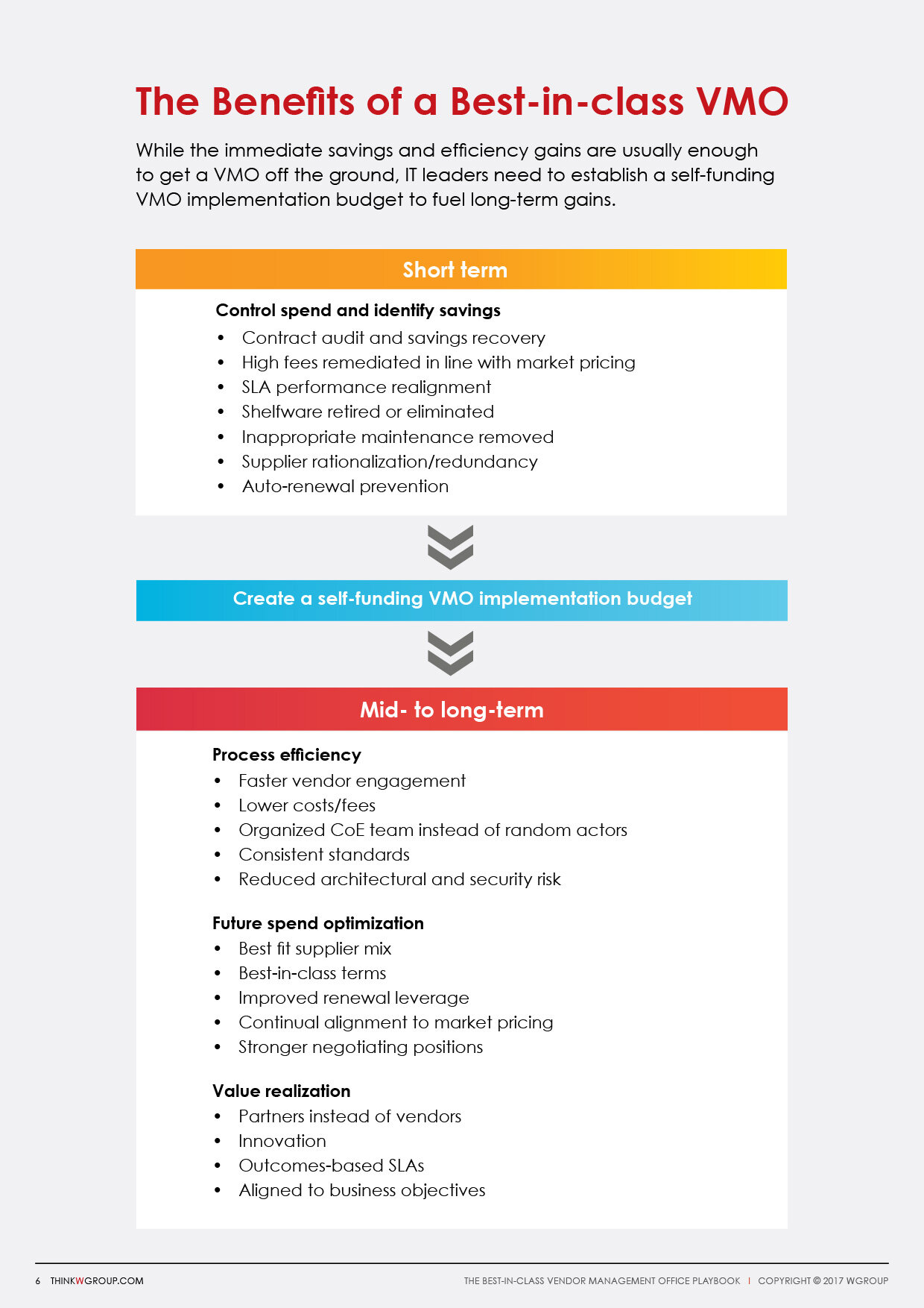 WGroup_The-Best-in-class-VMO-Playbook-6.jpg
