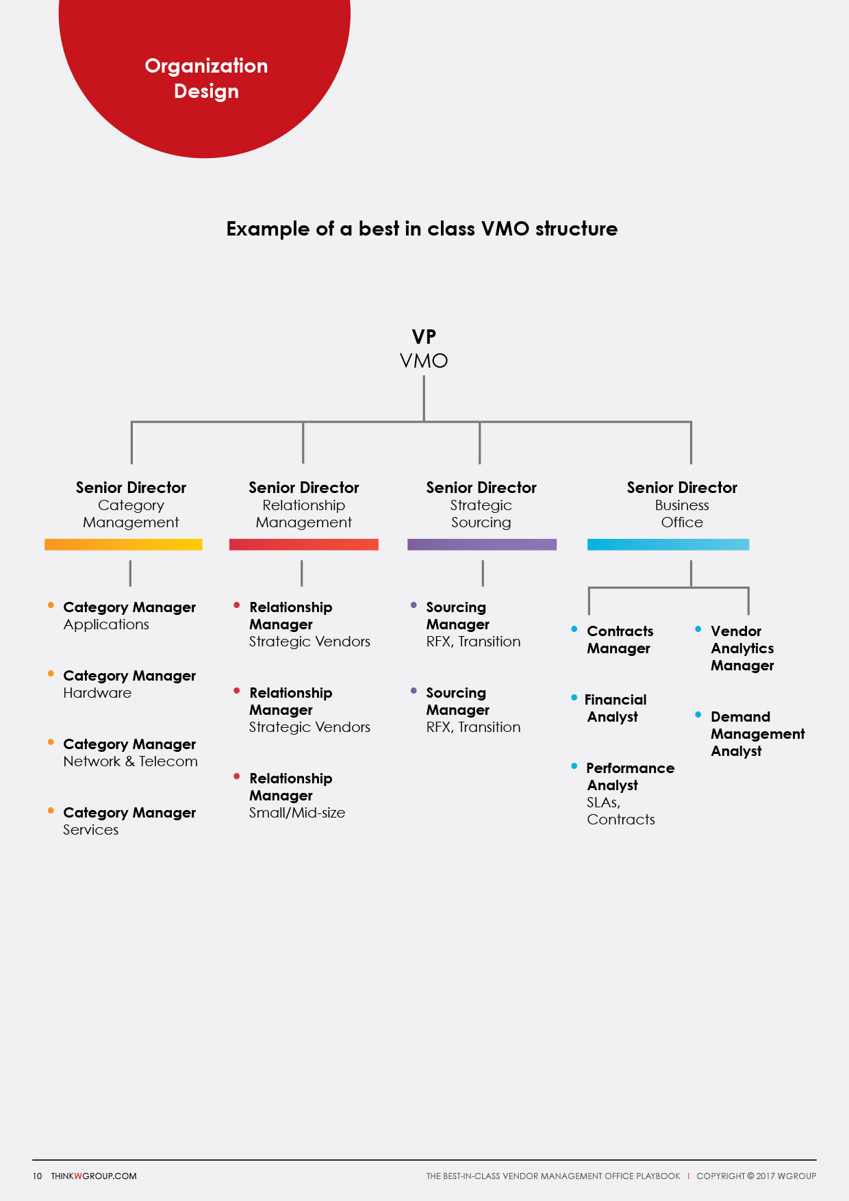 WGroup_The-Best-in-class-VMO-Playbook-10.jpg