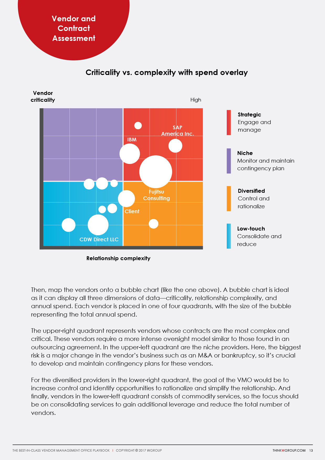 WGroup_The-Best-in-class-VMO-Playbook-13.jpg